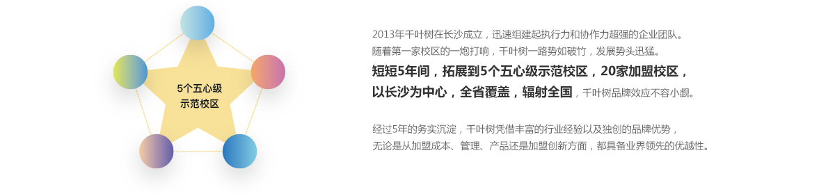 少儿托管加盟优势